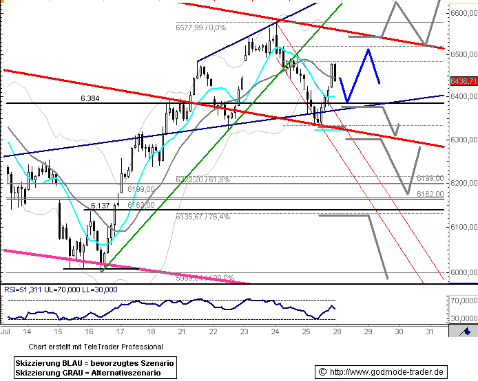 838.DAX Tipp-Spiel, Dienstag, 29.07.08, 17.45 Uhr 177022