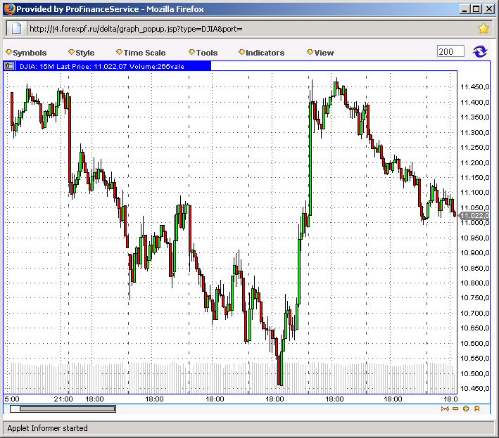 Die Bullen scharren gar nicht mit den Hufen, 188208