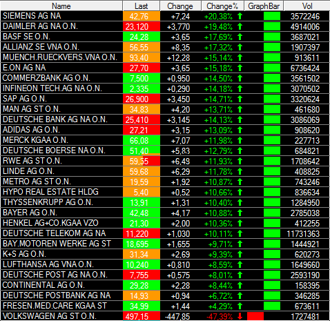 Was macht der DAX heute ? 195891