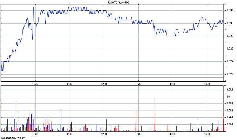 Washington Mutual- Die Aktie lebt 208460