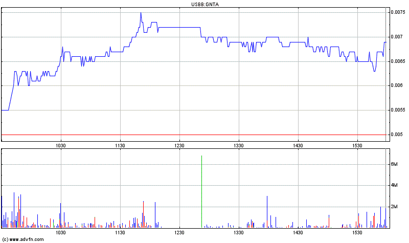 Nächster Megazock: Genta 209400