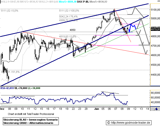 952.DAX Tipp-Spiel, Montag, 12.01.09, 17.45 Uhr 209822