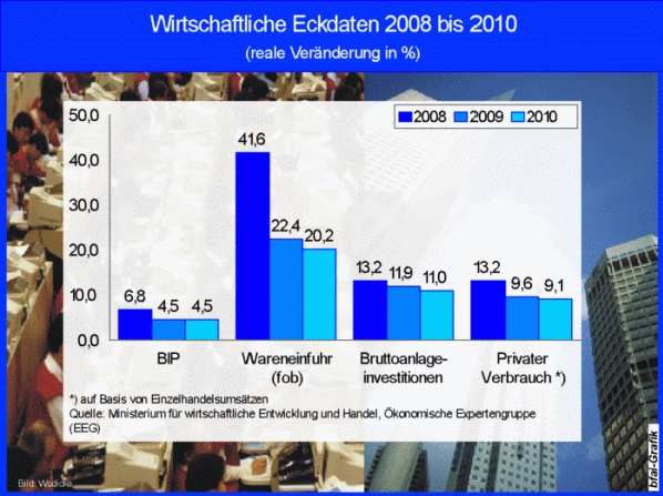 Russland - Gewinnerland? 213790