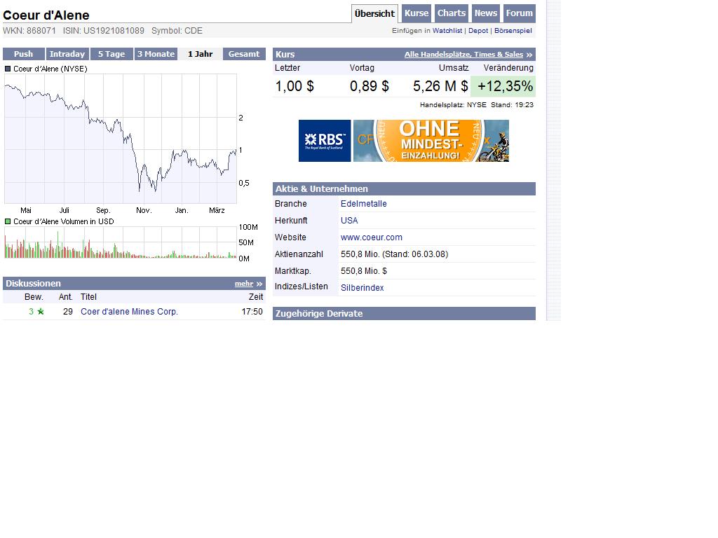 Coer d'alene Mines Corp. 225266