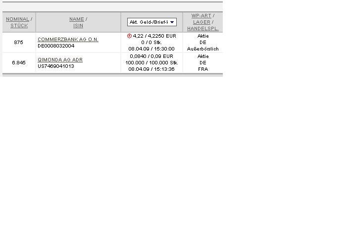 COMMERZBANK kaufen Kz. 28 € 226488