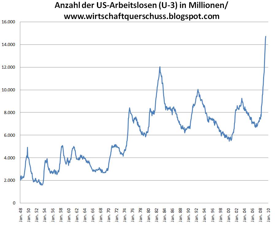 Wenn das Gold redet, dann schweigt die Welt! 242592