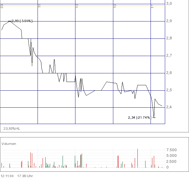 UMS, voll Krass !!!! 2536