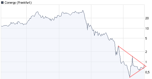 Conergy, wie Phönix aus der Asche ? 255322