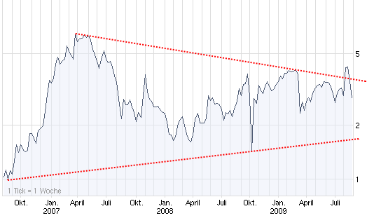 Forsys - Produktionsbeginn 255330