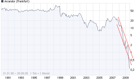neue Ehre für Arcandor! 255332