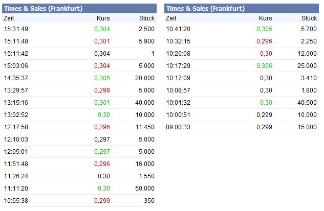 VG Gold ( ISIN: CA9182161021 ) 255527