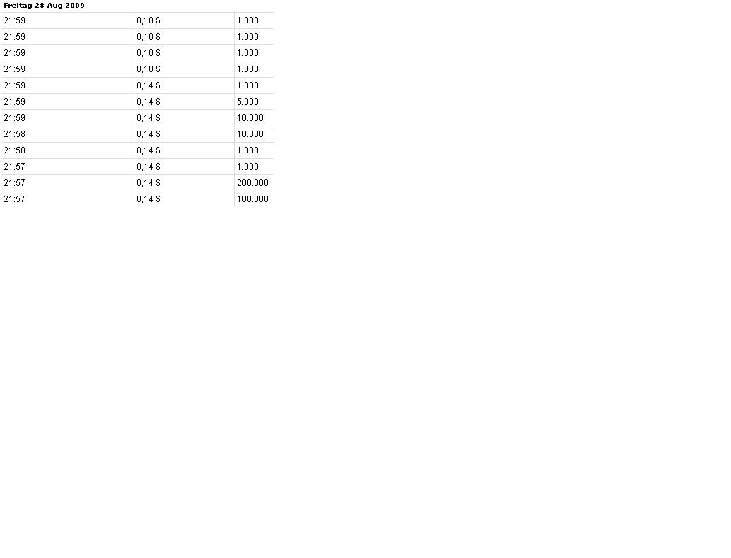 Wamu WKN 893906 News ! 256011