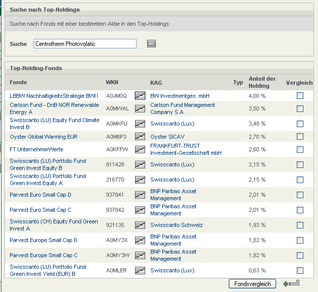 Solar Zulieferer ! 256786