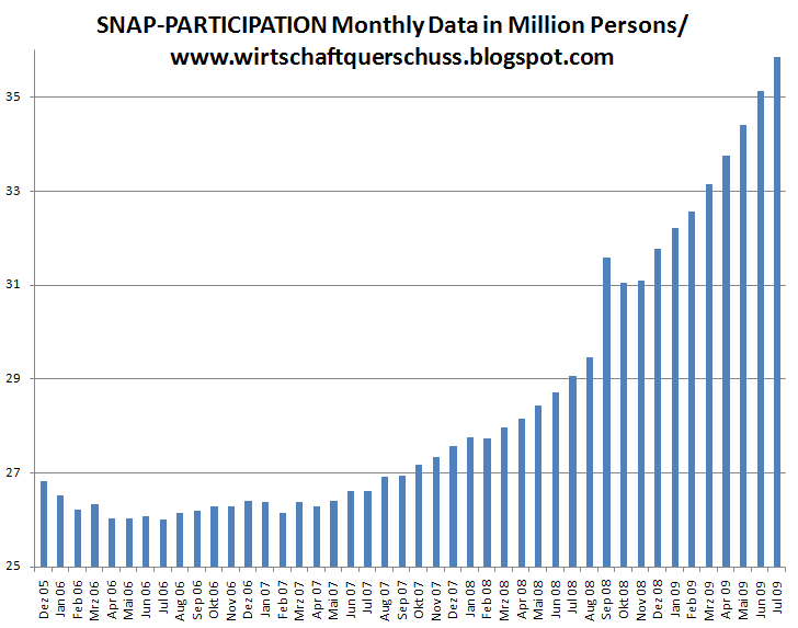 DB AG Put auf S&P500 263557