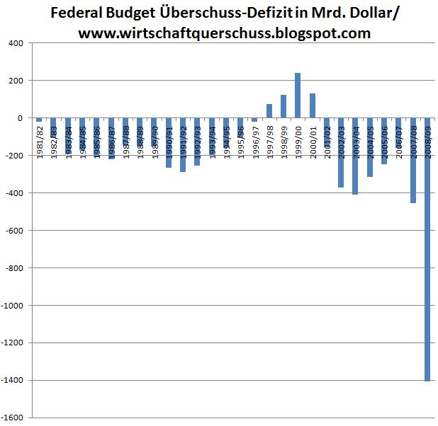 Wenn das Gold redet, dann schweigt die Welt! 266505