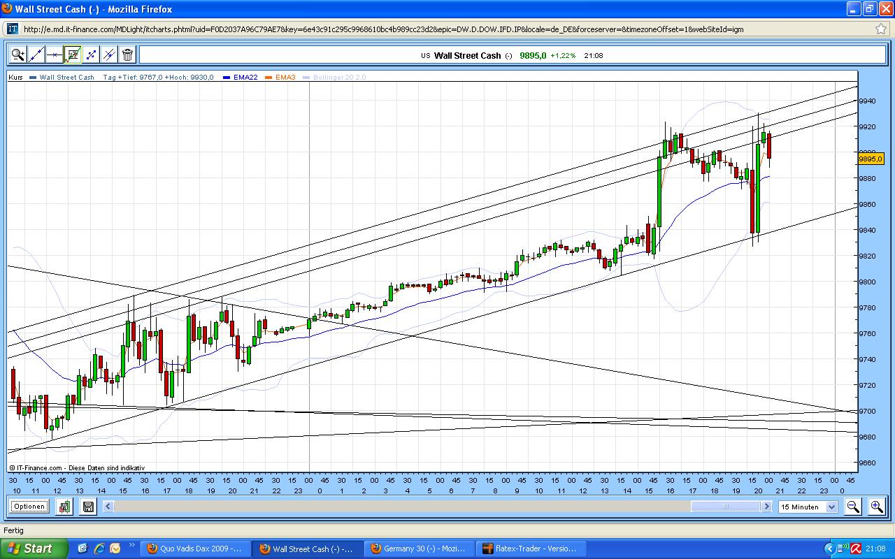 Quo Vadis Dax 2009 272427