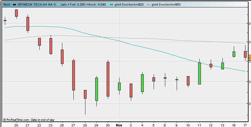 Infineon (moderiert) 275899