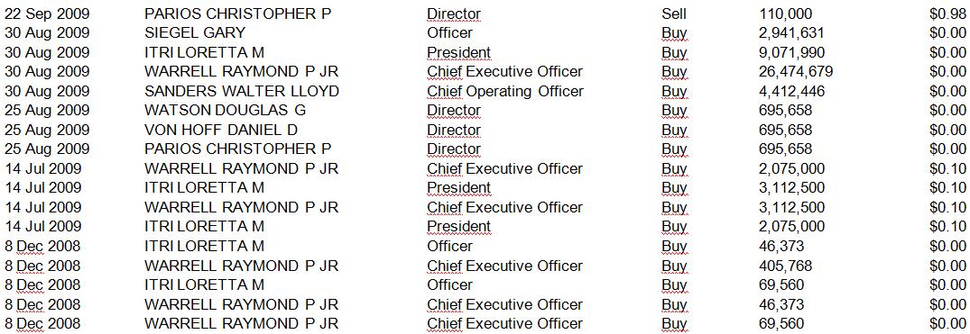 Genta ist eine Fantasie-Aktie 277034