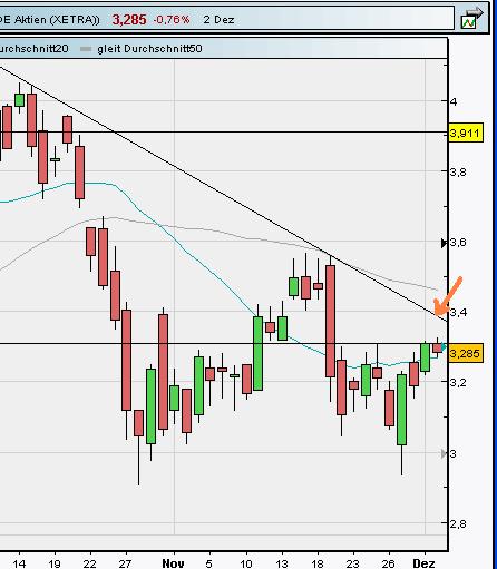 Infineon (moderiert) 280403