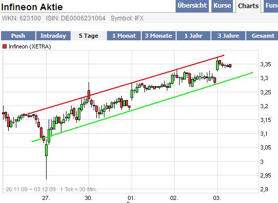 Infineon (moderiert) 280452