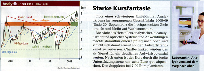 Analytik Jena-Weg zum hochmargigen MedTecBigplayer 280849