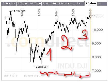 Pfizer - zu Unrecht im Keller 28564