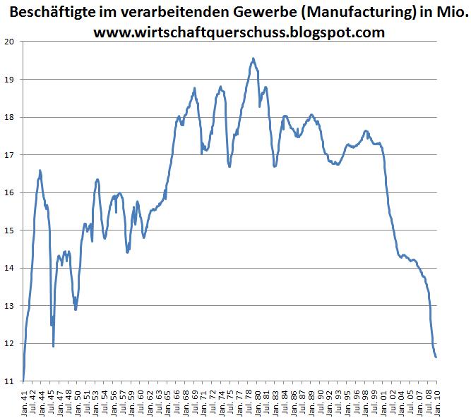 Der USA Bären-Thread 290074