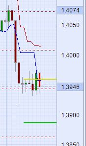 Der EUR/USD 2,0 Thread 356901