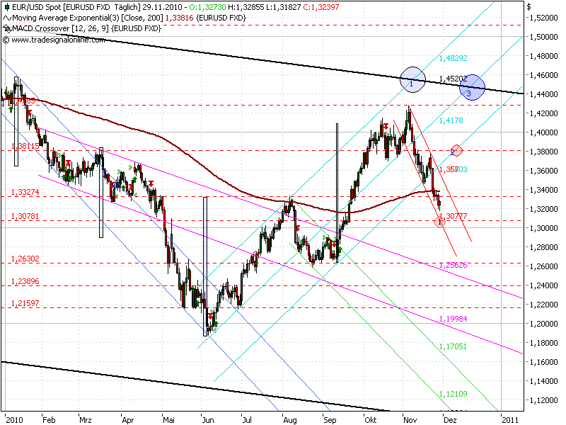 jetzt € shorten II 362041