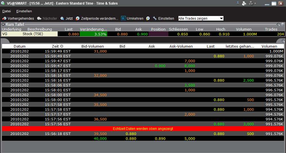 VG Gold ( ISIN: CA9182161021 ) 362952