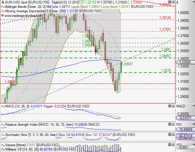 Quo Vadis Dax 2010 - Das Original 363230