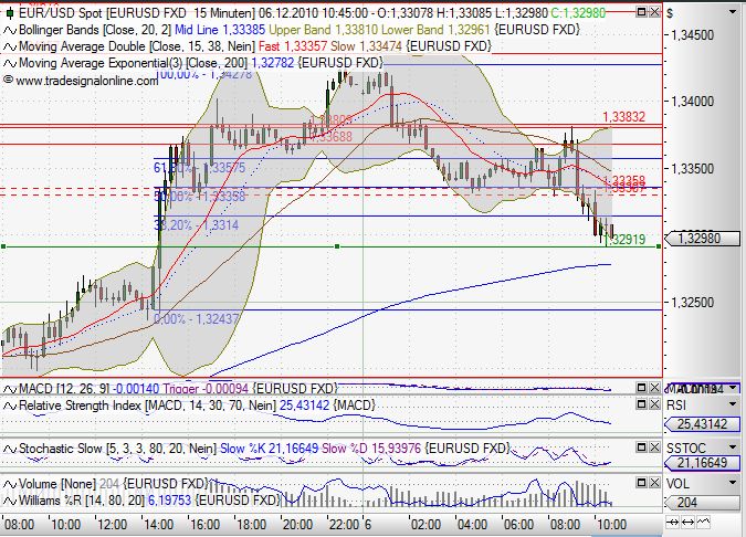Quo Vadis Dax 2010 - Das Original 363654