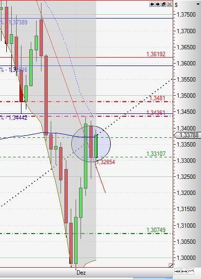 Quo Vadis Dax 2010 - Das Original 364016