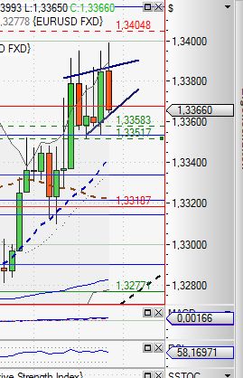 Quo Vadis Dax 2010 - Das Original 364077