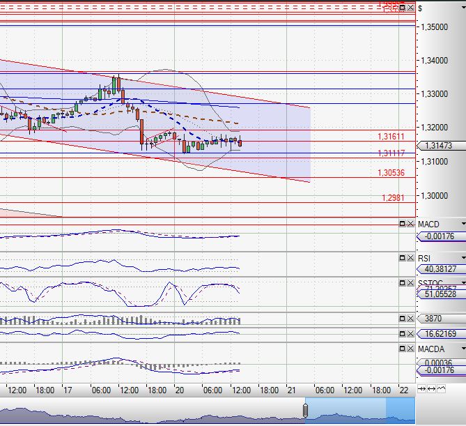 Quo Vadis Dax 2010 - Das Original 367268