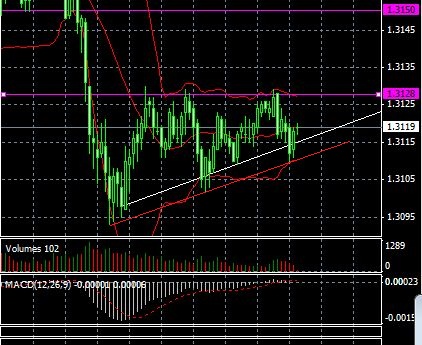 Quo Vadis Dax 2010 - Das Original 367381