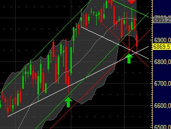 Quo Vadis Dax 2011 - All Time High? 371998