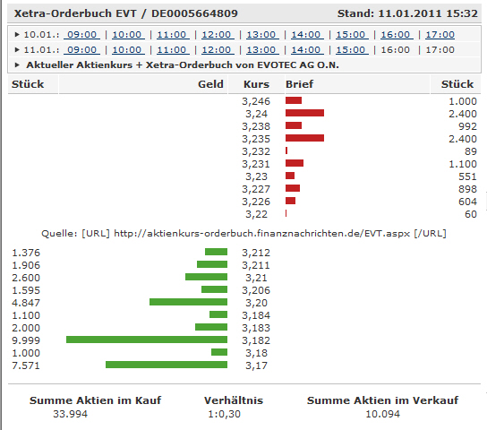 es kann los gehen! 372245
