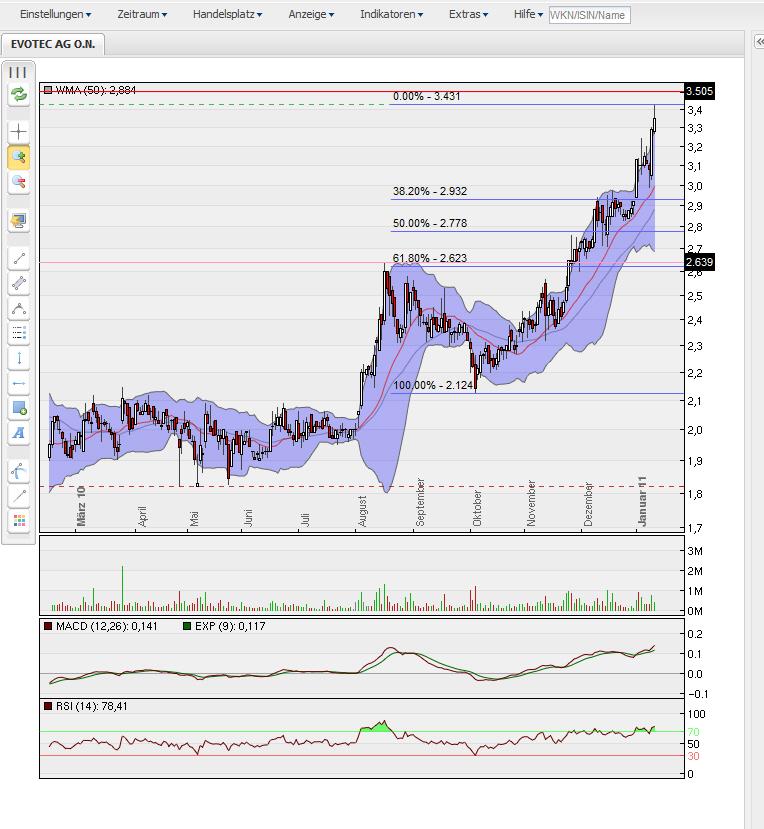 aktie evotec,post,783,post klarer kopf. 372476