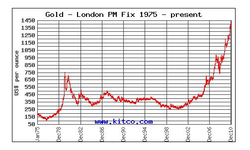 Wenn das Gold redet, dann schweigt die Welt! 372876