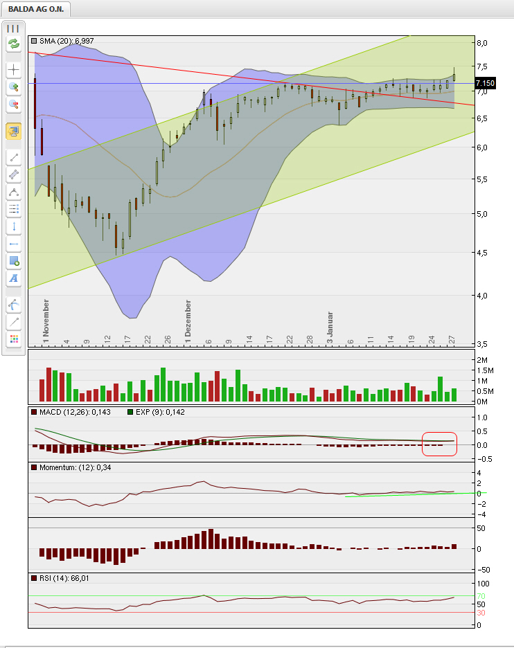 Dax & Co. - deutsche Aktien ins Depot! 376441
