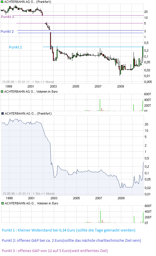 Achtung Achterbahn vor Explosion 377015