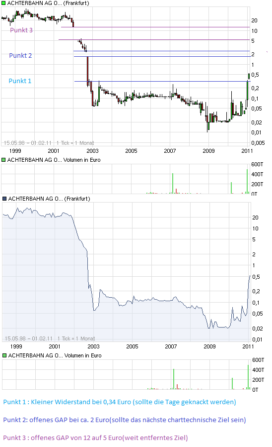 Achtung Achterbahn vor Explosion 377242
