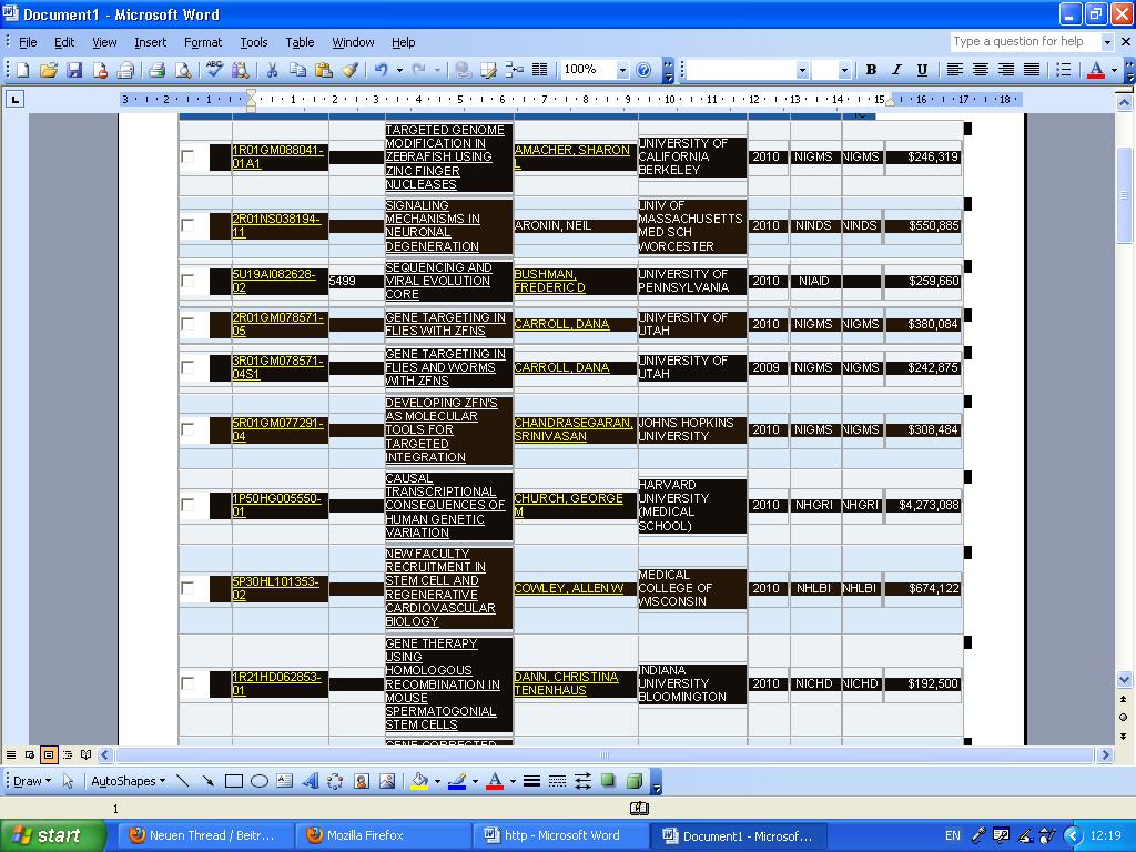 Sangamo: Informationen zu Partner, 377476