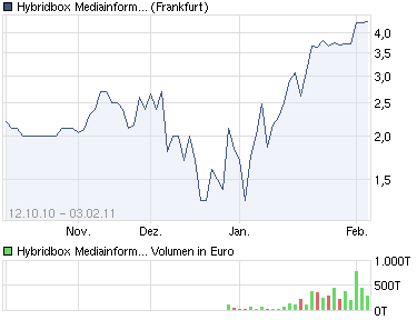Geniale Shortchance! 377970