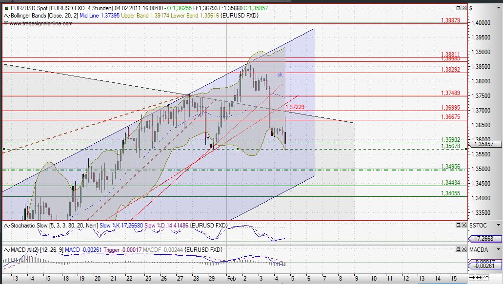 Quo Vadis Dax 2011 - All Time High? 378387