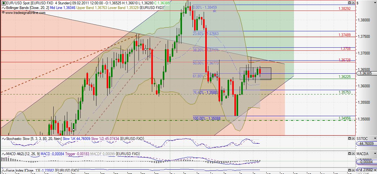 Quo Vadis Dax 2011 - All Time High? 379483