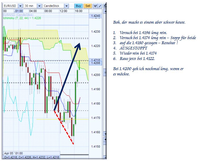 Der EUR/USD 2,0 Thread 393392