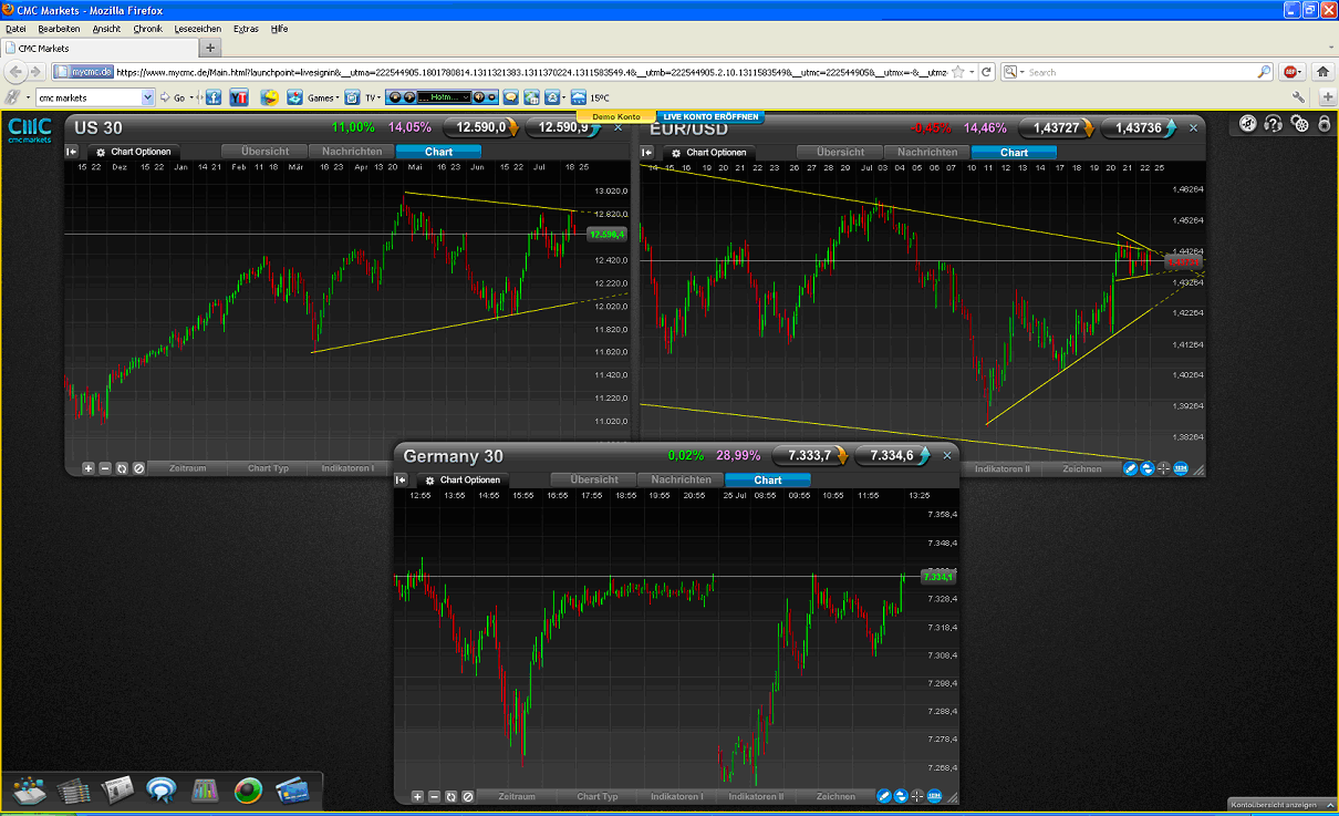 Quo Vadis Dax 2011 - All Time High? 424007
