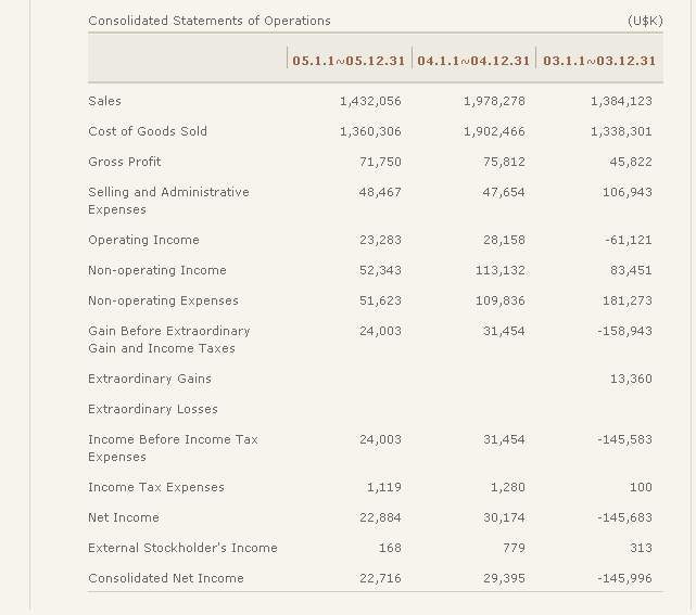Aktien mit KGV unter 8 - Thread (reine Statistik) 42495